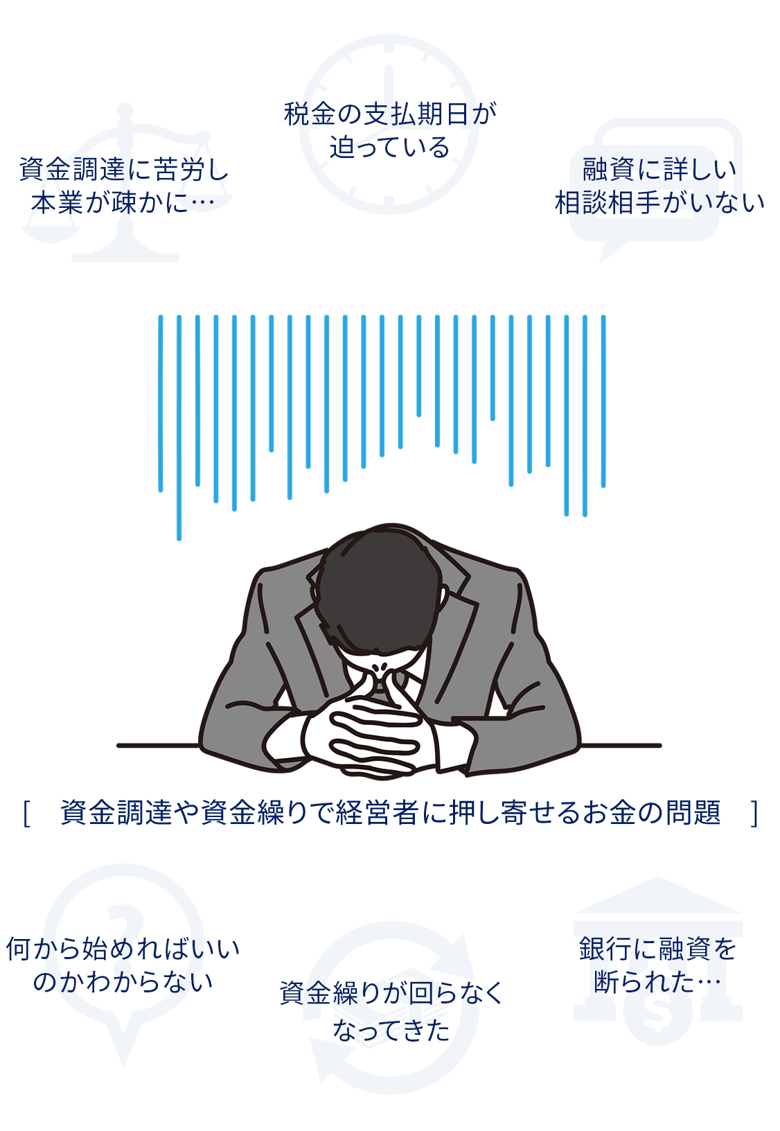 資金調達や資金繰りで経営者に押し寄せるお金の問題